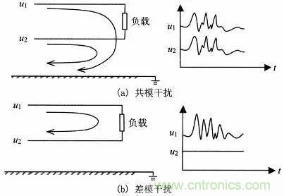 熱帖整理：EMC理論基礎(chǔ)，讓你從此遠(yuǎn)離EMC困擾！