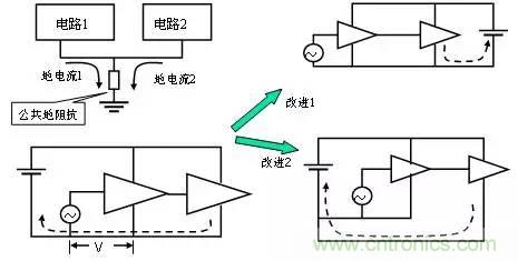 熱帖整理：EMC理論基礎(chǔ)，讓你從此遠(yuǎn)離EMC困擾！