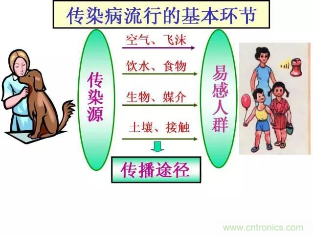 熱帖整理：EMC理論基礎(chǔ)，讓你從此遠(yuǎn)離EMC困擾！