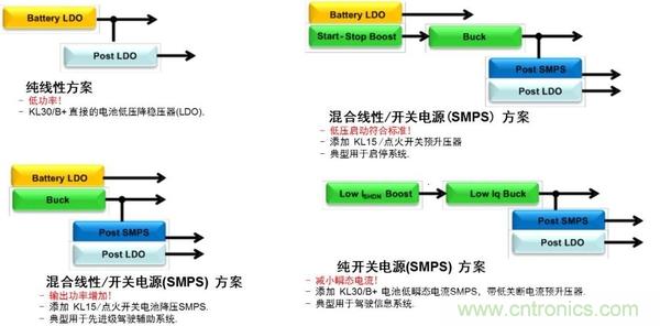 汽車(chē)電源設(shè)計(jì)趨勢(shì)分析：從線性方案邁向開(kāi)關(guān)方案