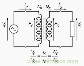 變壓器對于電路的重要性毋庸置疑，選擇時(shí)應(yīng)注意什么呢？
