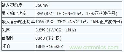 場效應管特性及單端甲類功放制作全過程