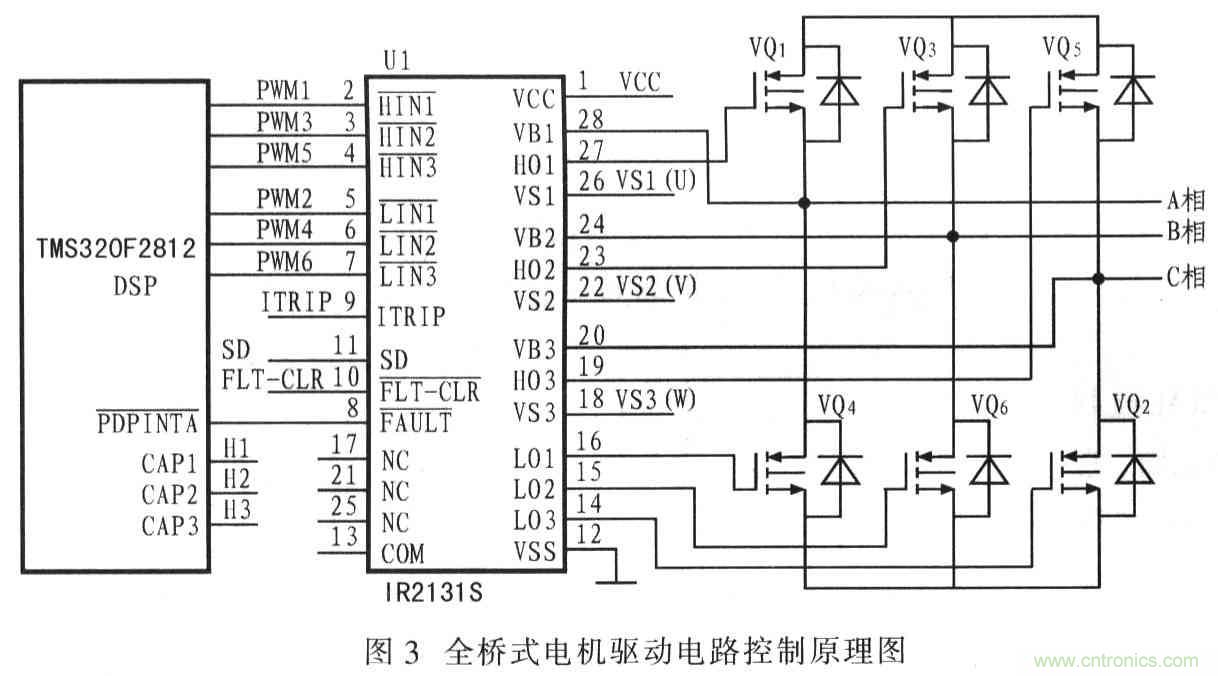 基于TMS320F2812無刷直流電機控制系統(tǒng)設(shè)計