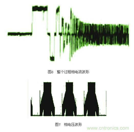 電動(dòng)摩托車無傳感器無刷直流電機(jī)控制系統(tǒng)設(shè)計(jì)