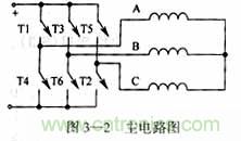 基于DSP控制的無(wú)刷直流電機(jī)的電動(dòng)執(zhí)行器的設(shè)計(jì)