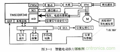 基于DSP控制的無(wú)刷直流電機(jī)的電動(dòng)執(zhí)行器的設(shè)計(jì)