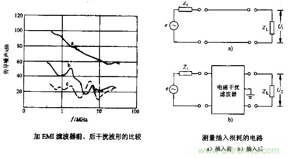 如何解決LED電源設(shè)計中的EMC/EMI難題