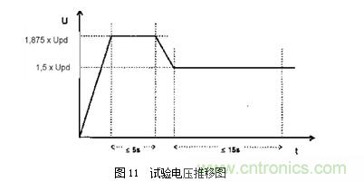 DC/DC加強(qiáng)絕緣方案解決變頻器母線電壓監(jiān)測(cè)難題