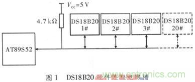 基于AT89S52單片機的溫度檢測與保護電路設計