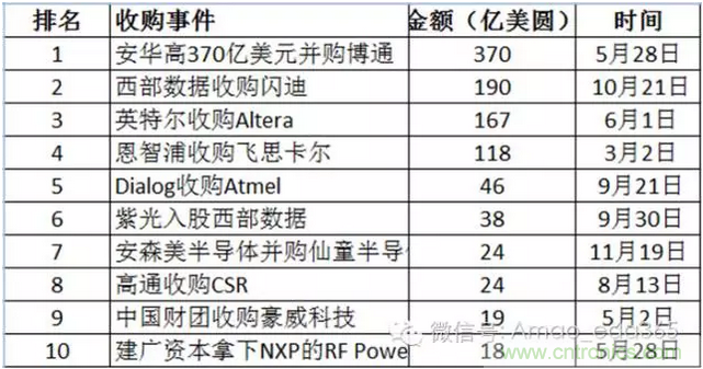 PCB設(shè)計軟件未來5-10年發(fā)展方向預測