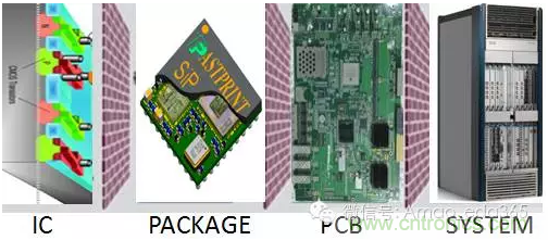 PCB設(shè)計軟件未來5-10年發(fā)展方向預測