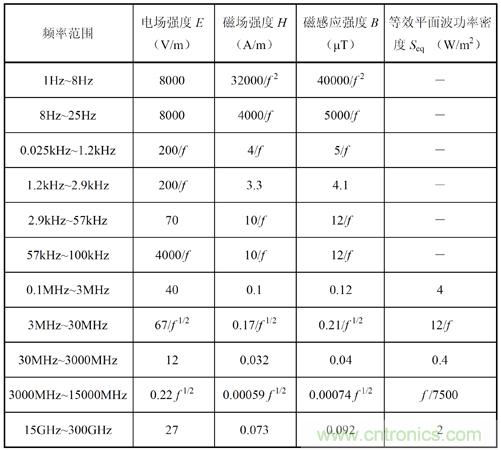 如何防護(hù)電磁輻射，對(duì)人體健康到底有沒有危害？