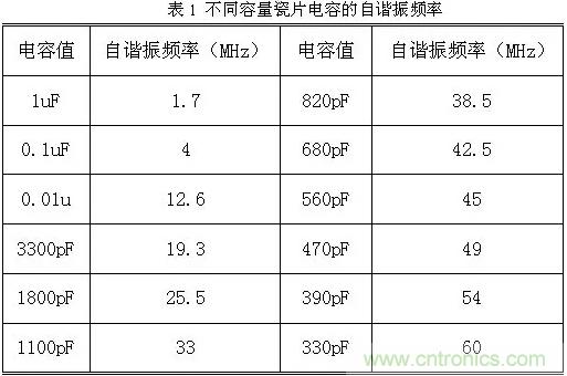 采用電容器抑制電磁干擾時需要注意什么？