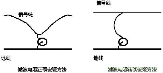 采用電容器抑制電磁干擾時需要注意什么？