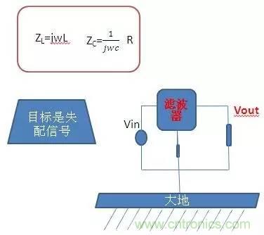 共模電感與Y電容到底應該怎么組合成濾波器？