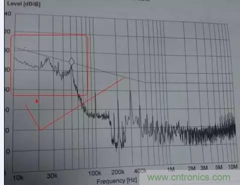 共模電感與Y電容到底應該怎么組合成濾波器？