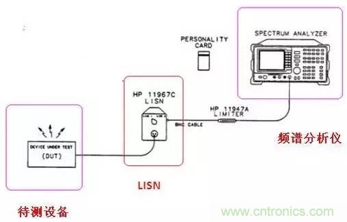 共模電感與Y電容到底應該怎么組合成濾波器？