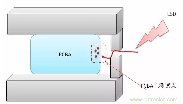 產(chǎn)品ESD測(cè)試中，空氣放電機(jī)器容易死機(jī)怎么破？