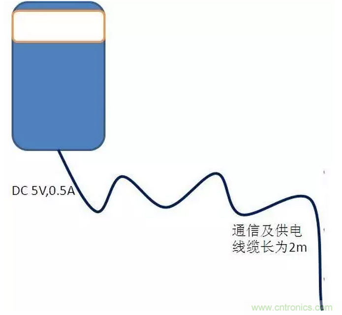 CISPR22 RE ClassB測(cè)試中RE輻射超標(biāo)十幾dB，怎么辦？