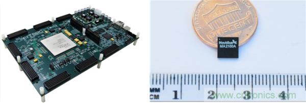 FPGA與ASIC，誰將引領(lǐng)移動端人工智能潮流？