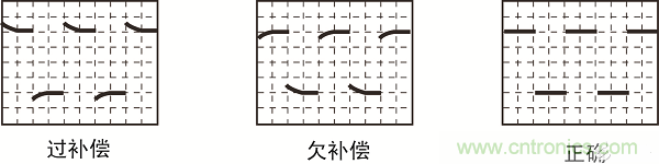 波形補(bǔ)償情況