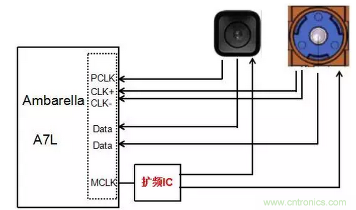 時鐘擴頻技術(shù)在行車記錄儀EMI抑制中的應(yīng)用