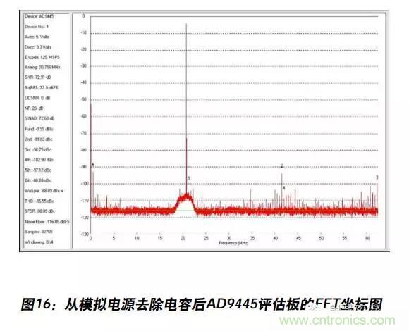 例解電路去耦技術(shù)，看了保證不后悔