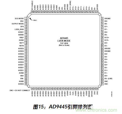 例解電路去耦技術(shù)，看了保證不后悔