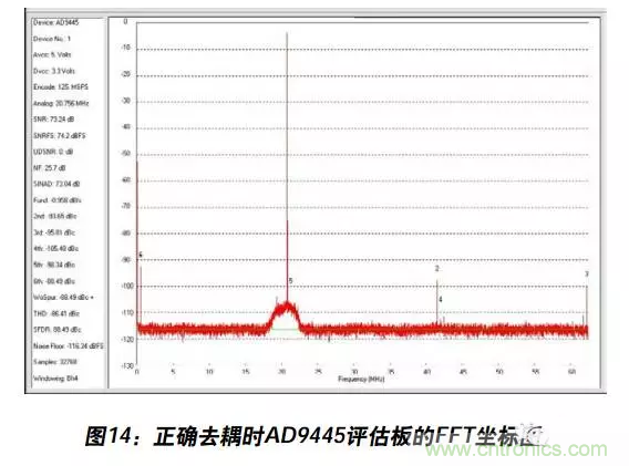 例解電路去耦技術(shù)，看了保證不后悔