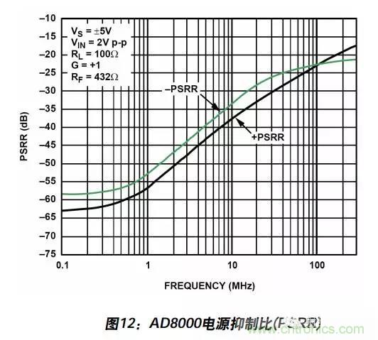 例解電路去耦技術(shù)，看了保證不后悔