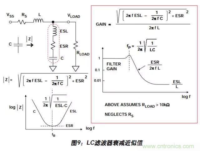 例解電路去耦技術(shù)，看了保證不后悔