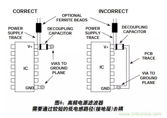 例解電路去耦技術(shù)，看了保證不后悔