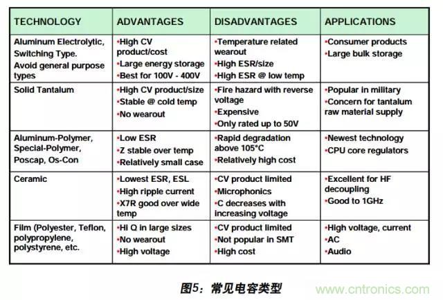 例解電路去耦技術(shù)，看了保證不后悔