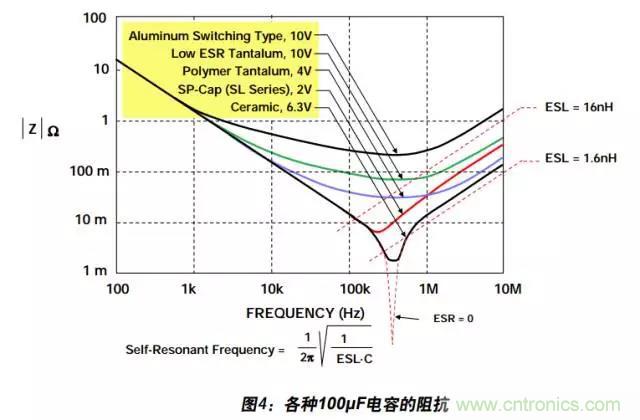 例解電路去耦技術(shù)，看了保證不后悔