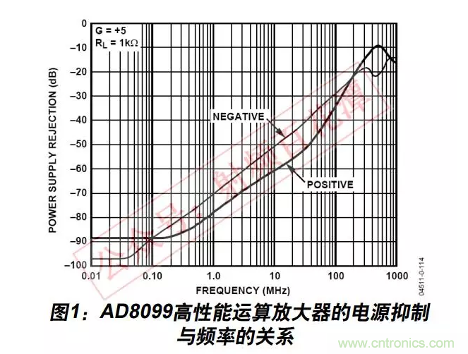 例解電路去耦技術(shù)，看了保證不后悔