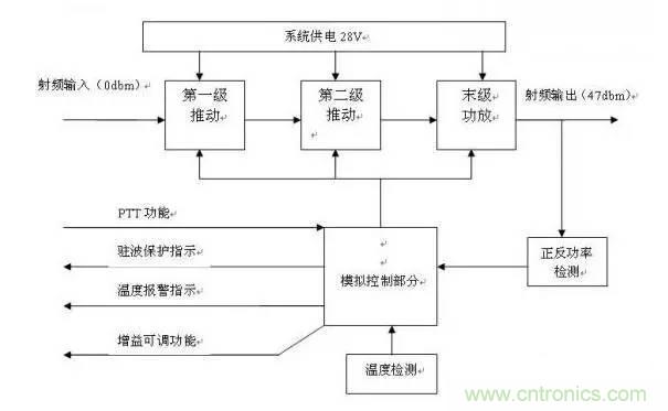 想看大牛是如何DIY射頻功放的嗎？