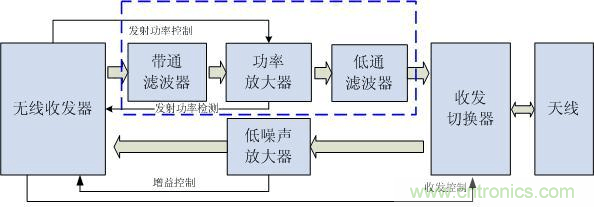 Atheros對Ralink，看WiFi產(chǎn)品的射頻電路設(shè)計