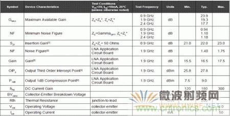 Atheros對Ralink，看WiFi產(chǎn)品的射頻電路設(shè)計