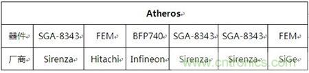 Atheros對Ralink，看WiFi產(chǎn)品的射頻電路設(shè)計