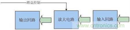 Atheros對Ralink，看WiFi產(chǎn)品的射頻電路設(shè)計