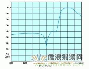 Atheros對Ralink，看WiFi產(chǎn)品的射頻電路設(shè)計