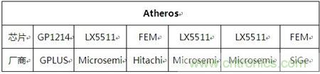 Atheros對Ralink，看WiFi產(chǎn)品的射頻電路設(shè)計