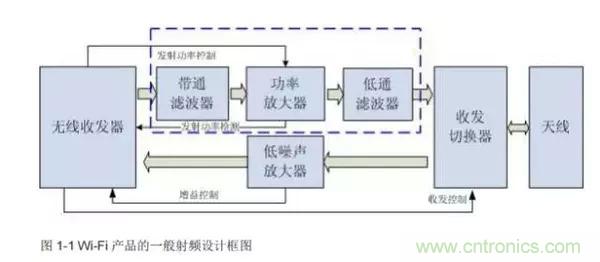 Atheros對Ralink，看WiFi產(chǎn)品的射頻電路設(shè)計