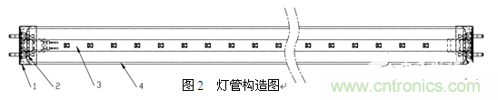 3、LED玻璃燈管生產方案