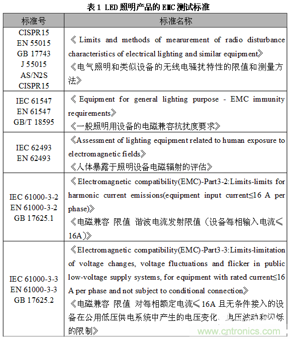 1、EMC測(cè)試標(biāo)準(zhǔn)