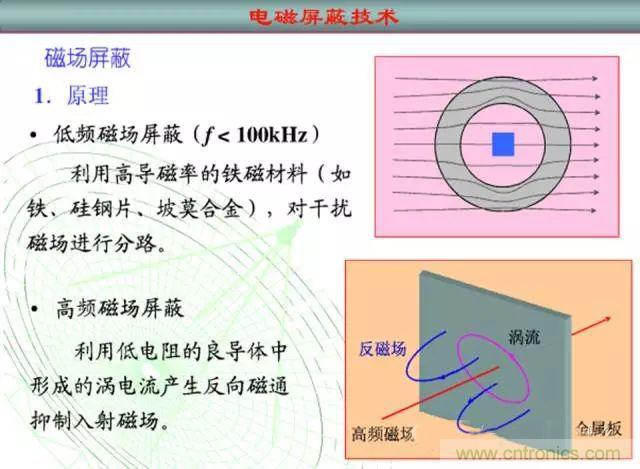 論靜電屏蔽、靜磁屏蔽和高頻電磁場屏蔽的異同