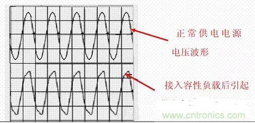 如何校正開關(guān)電源的功率因素呢？