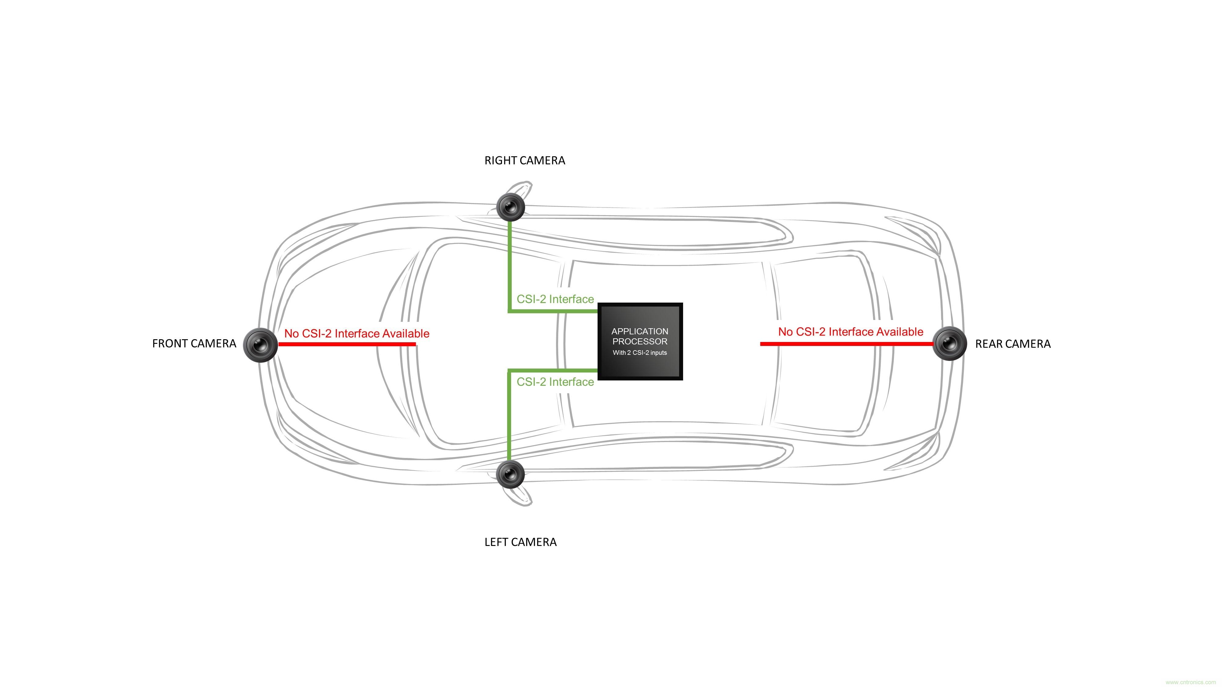 為汽車ADAS和信息娛樂系統(tǒng)實(shí)現(xiàn)移動接口橋接