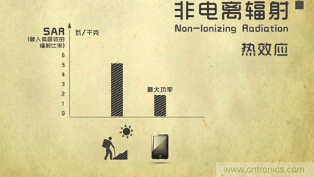 編輯親測帶你了解輻射真相，讓你不再談“輻”色變