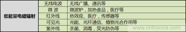 編輯親測帶你了解輻射真相，讓你不再談“輻”色變